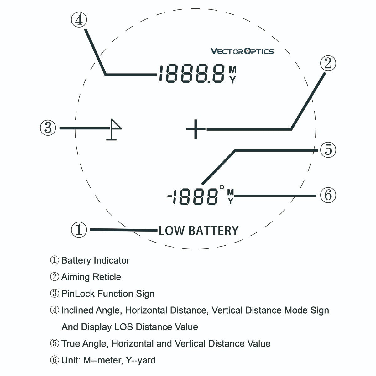 Displayanzeige des Paragon 6x25 LCD Rangefinder - GenII mit Zielkreuz, Batteriestatus und Distanzwerten in Metern oder Yards.