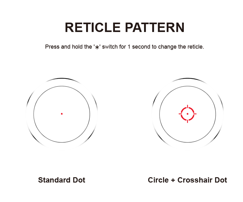 Zwei auswählbare Absehen des Nautilus 1x30 Red Dot Visiers: Standardpunkt und Kreis mit Fadenkreuz für flexible Zielerfassung.