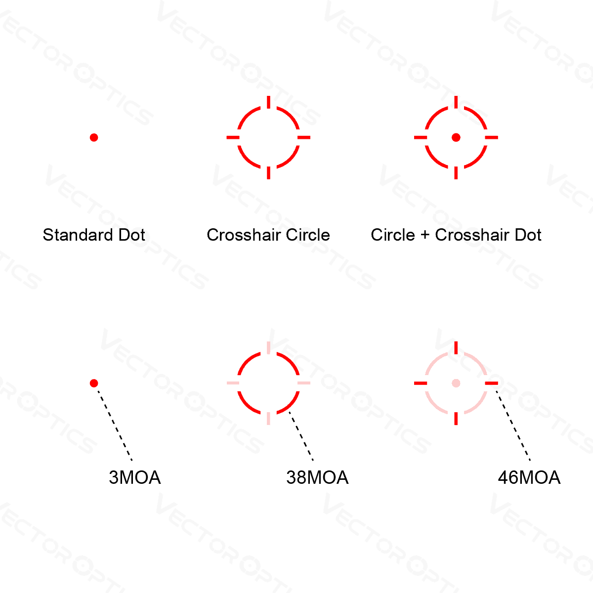 Frenzy-X 1×19×26 GenII - Vector Optics | Auswahl an Absehen-Typen mit 3MOA Punkt, 38MOA Kreis und 46MOA Kombination für flexible Zieloptionen.