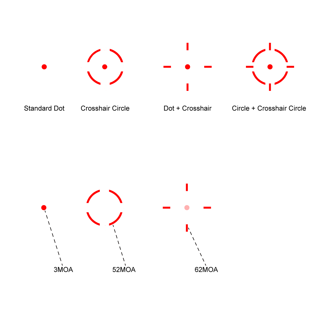 Verschiedene Absehenoptionen des Frenzy Plus 1×31×26 von Vector Optics. Multi-Reticle-Technologie für flexible Zielwahl.