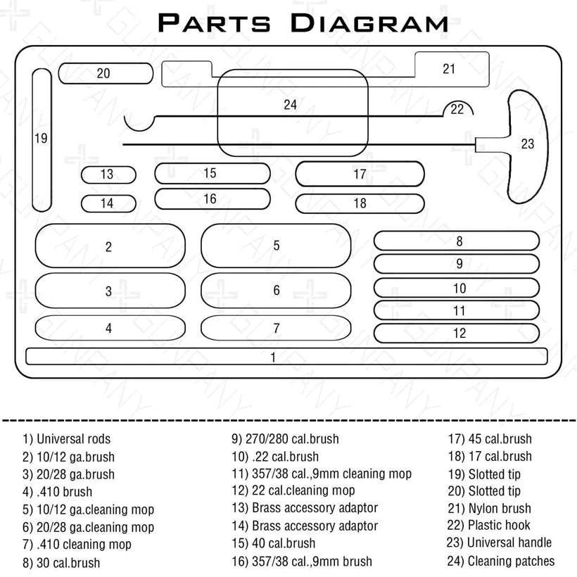 Teileübersicht des Universal Reinigungskoffers - Gewehrreinigung Set 24-teilig mit beschriftetem Diagramm aller Komponenten für Waffenreinigung.