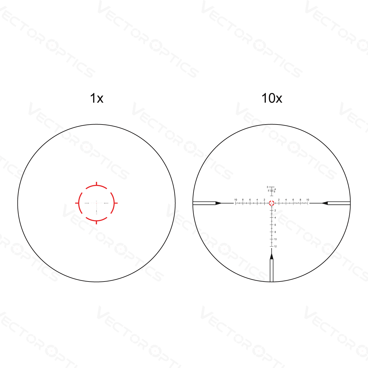 Absehen-Darstellung des Continental x10 1-10x28 Zielfernrohrs mit Vector Optics Branding bei 1x und 10x Zoom für taktische Präzision.