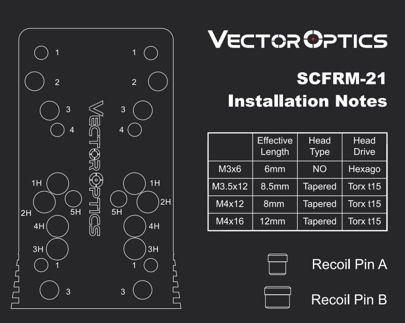 Installationsanleitung für SCFRM-21 Montageplatte von Vector Optics, zeigt Schraubenlängen, Kopfarten und Recoil-Pin-Positionen.