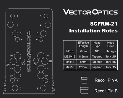 Installationsanleitung für SCFRM-21 Montageplatte von Vector Optics, zeigt Schraubenlängen, Kopfarten und Recoil-Pin-Positionen.