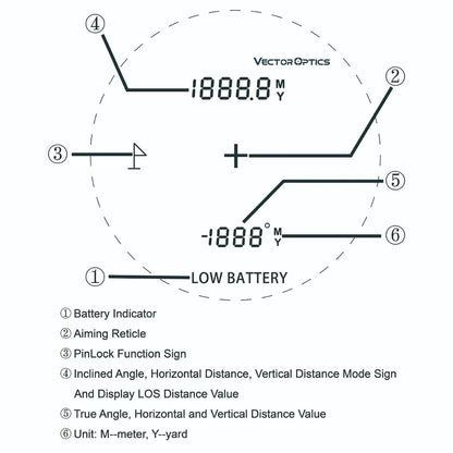 Displayanzeige des Paragon 6x25 LCD Rangefinder - GenII mit Zielkreuz, Batteriestatus und Distanzwerten in Metern oder Yards.
