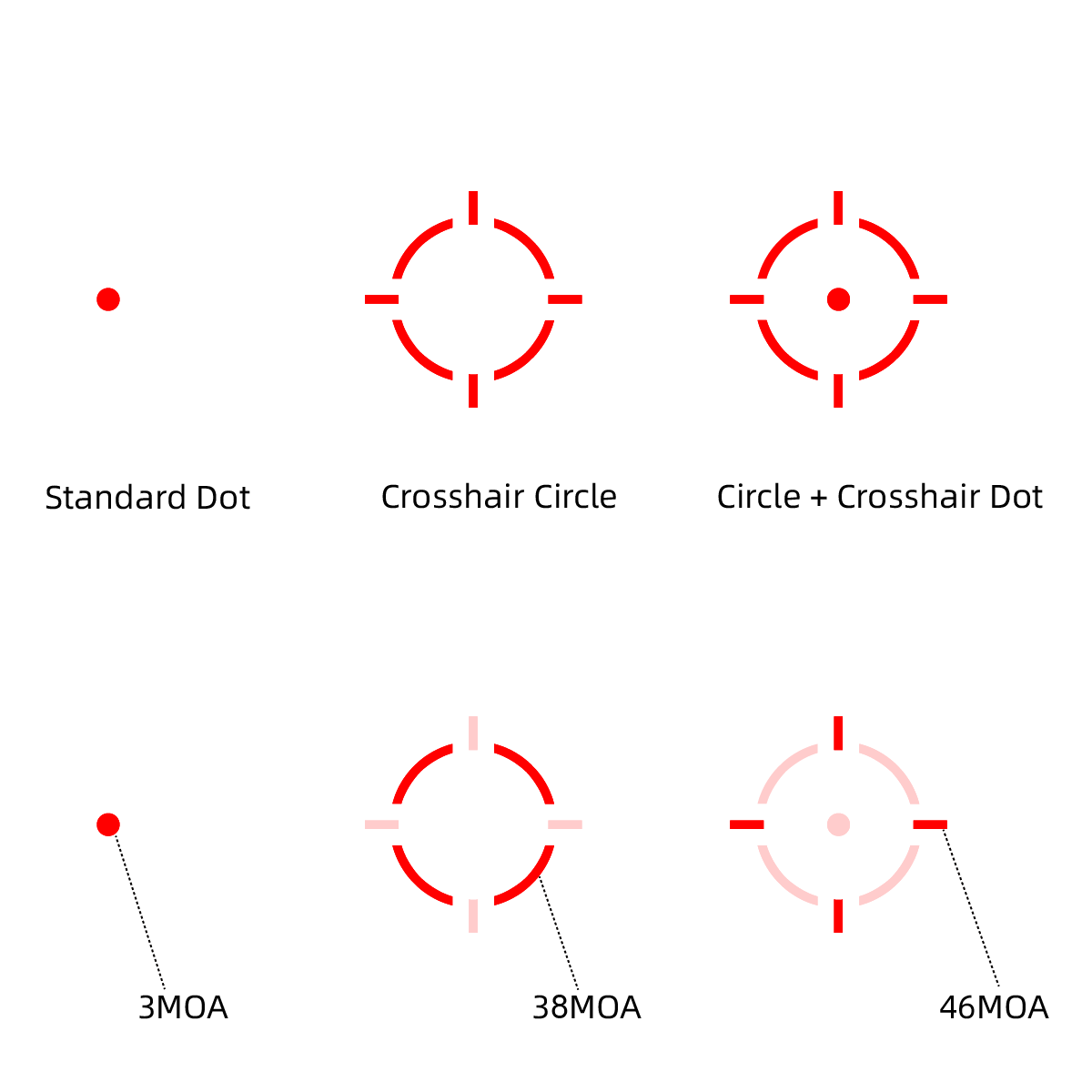 Verschiedene Absehenoptionen des Frenzy Plus 1×18×20 Reflexvisiers mit 3 MOA, 38 MOA und 46 MOA für flexible Zielerfassung bei Waffenoptiken.