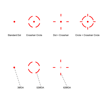 Verschiedene Absehenoptionen des Frenzy Plus 1×31×26 von Vector Optics. Multi-Reticle-Technologie für flexible Zielwahl.