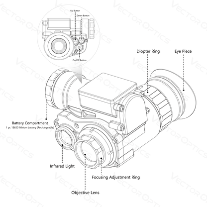 Technische Zeichnung des Owlset 1x18 Nachtsichtgeräts mit Maßangaben, ideal zur Planung von Helmmontage und Zubehörintegration.