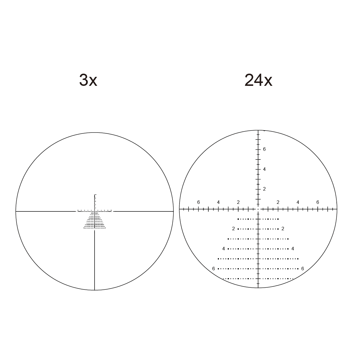 VTA-5 MIL-Absehen des Tauron GenII 3-24x56 ED FFP bei 3x und 24x Vergrößerung. Präzise Zielerfassung für Long-Range-Schützen.