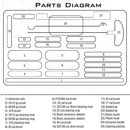 Teileübersicht des Universal Reinigungskoffers - Gewehrreinigung Set 24-teilig mit beschriftetem Diagramm aller Komponenten für Waffenreinigung.