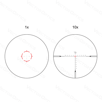 Absehen-Darstellung des Continental x10 1-10x28 Zielfernrohrs mit Vector Optics Branding bei 1x und 10x Zoom für taktische Präzision.